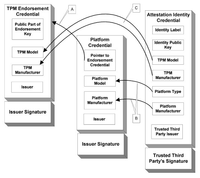 Portal Platform Cert page