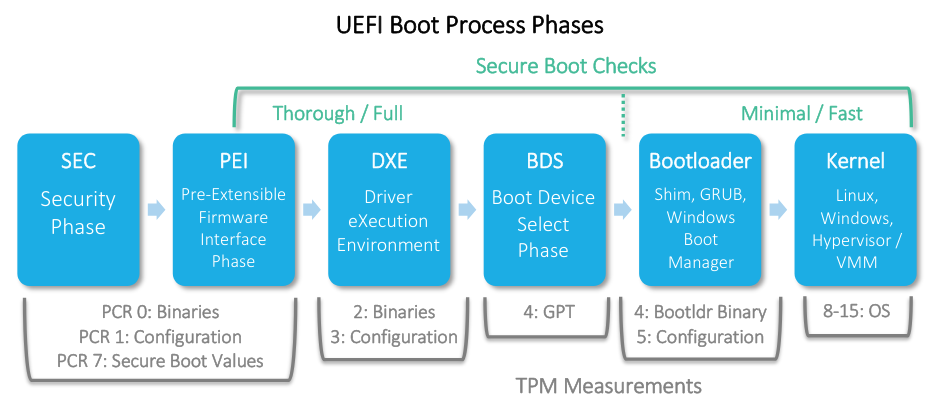 UEFI Captures Firmware Info PCRs Pic