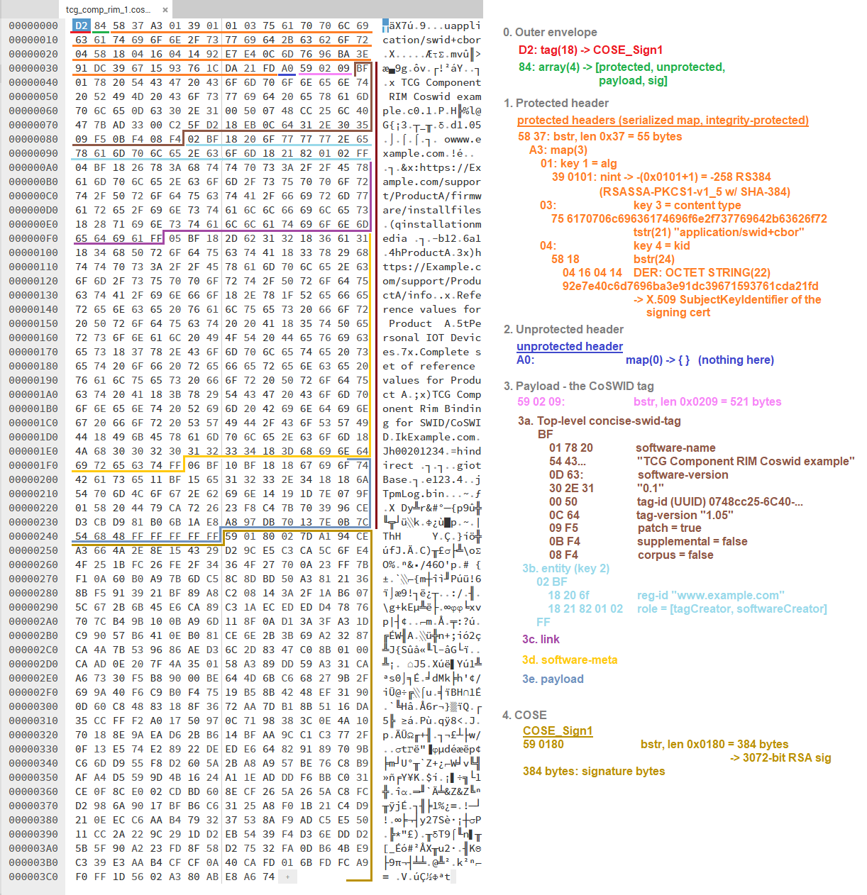 Component RIM 96-byte sig