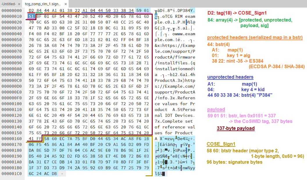 Component RIM 96-byte sig